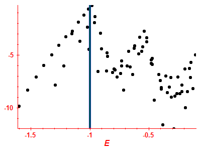 Strength function log